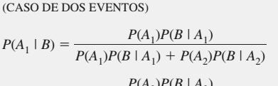 proveedor 1 y cuál de que provenga del proveedor 2? Solución: siendo B: la refacción está en mal estado, se buscan las probabilidades posteriores P(A1/B) y P(A2/B).