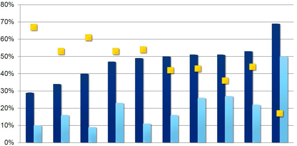 Porcentaje de intubaciones Resultados de la intubación Centros NEAR4NEOS Desaturación grave