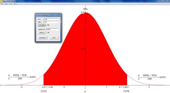Ofimega - Estadística inferencial - 3 Leyendo en la tabla de la distribución normal tenemos que para un área de 0,025 se obtiene Z = -1,96.