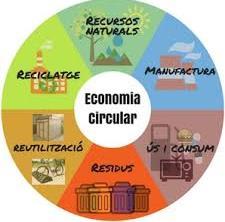 Economia Circular y Verde - La Economía Verde se define como aquella que mejora el bienestar humano y la equidad social,