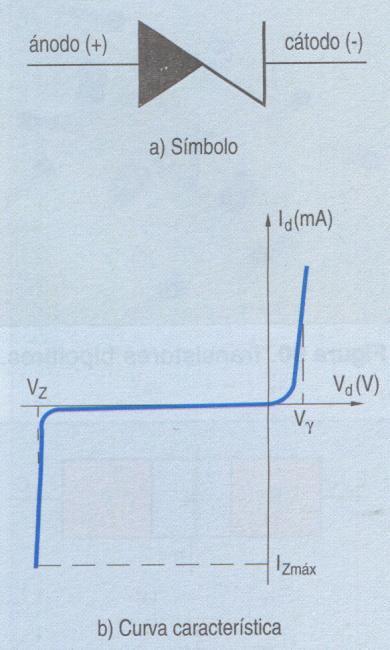 Habitualmente utilizaremos diodos cuya tensión umbral será de 0,7 voltios, lo que quiere decir que si aplicamos al diodo una tensión superior a 0,7V, el diodo se comportará como una resistencia