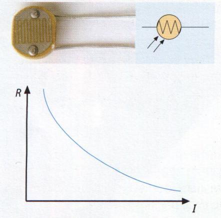 Tiene el inconveniente de que no soporta una corriente de intensidad demasiado elevada, por lo que hay que asociarla generalmente a un transistor para amplificar dicha corriente.