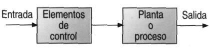 Los sistemas de lazo abierto son aquellos en los que la salida no tiene efecto sobre la acción de control (es decir, que la señal de salida no tiene influencia en la señal de entrada).