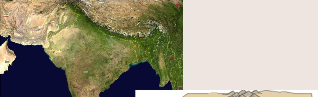 DINÁMICA INTERNA: Movimiento convergente: Colisión Placa Euroasiática Placa India