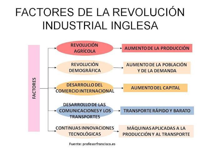 Tema 8. La era de la industrialización. 2 También, las nuevas maquinas y la energía del vapor cambiaron la organización económica industrial.