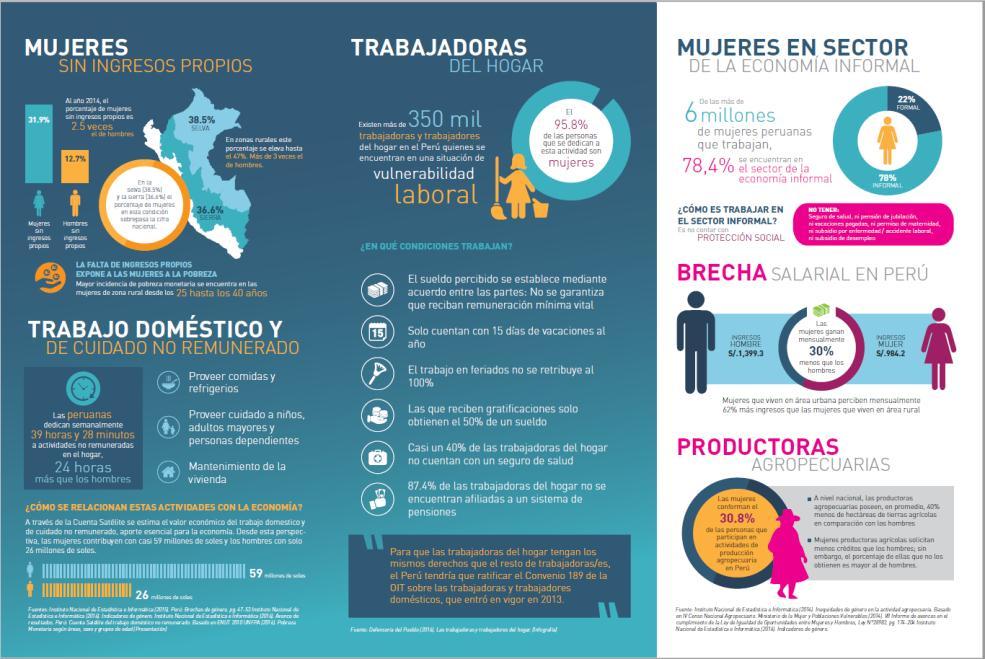 infografía: Mujer y economía para mostrar los vínculos