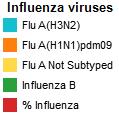 Influenza B continuó como el virus predominante en Canadá y los EEUU. En México, influenza A(H3N2) continua como virus predominante.