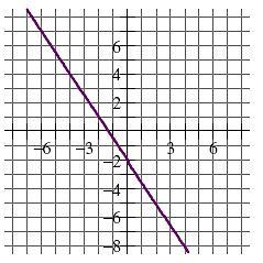 3. Sea la función: 5 f() 6 0 4-6, si, si. si 5 5 a) Cuál es la representación gráfica?