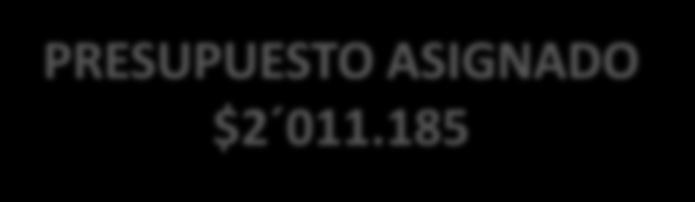 EJECUCIÓN PRESUPUESTARIA - 2013 PRESUPUESTO ASIGNADO $2 011.