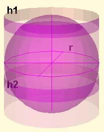 Aquesta propietat caracteritza a l'esfera: l'esfera és el conjunt de punts de l'espai que equidisten d'un punt fix, anomenat centre. Les esferes no són desenvolupables.