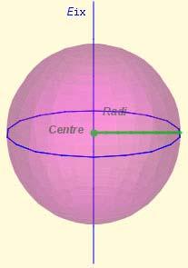 Àrea de l esfera L àrea d una esfera de radi r és igual l àrea lateral del cilindre que la circumscriu.