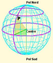 4. L esfera terrestre Coordenades geogràfiques Cossos geomètrics La Terra té una forma quasi esfèrica. Gira sobre una línia anomenada eix.