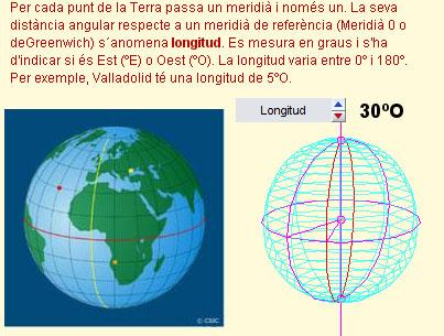 Els plans que contenen l'eix, tallen a la Terra en cercles màxims les vores dels quals són circumferències anomenades meridians.