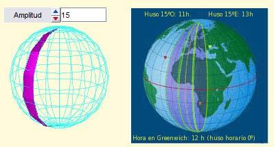 Aquestes zones s'estableixen així: Centrat en el meridià 0º es forma un fus esfèric de 15º (360º:24h=15º).