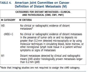 Categoria M: aclaraciones DTCs. Clusters microscópicos tumorales diseminados.