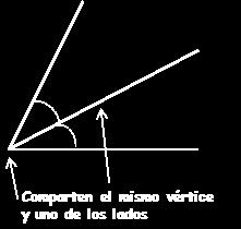 Dos ángulos son opuestos por el vértice si comparten ese vértice y los lados de uno son prolongación de los del otro.