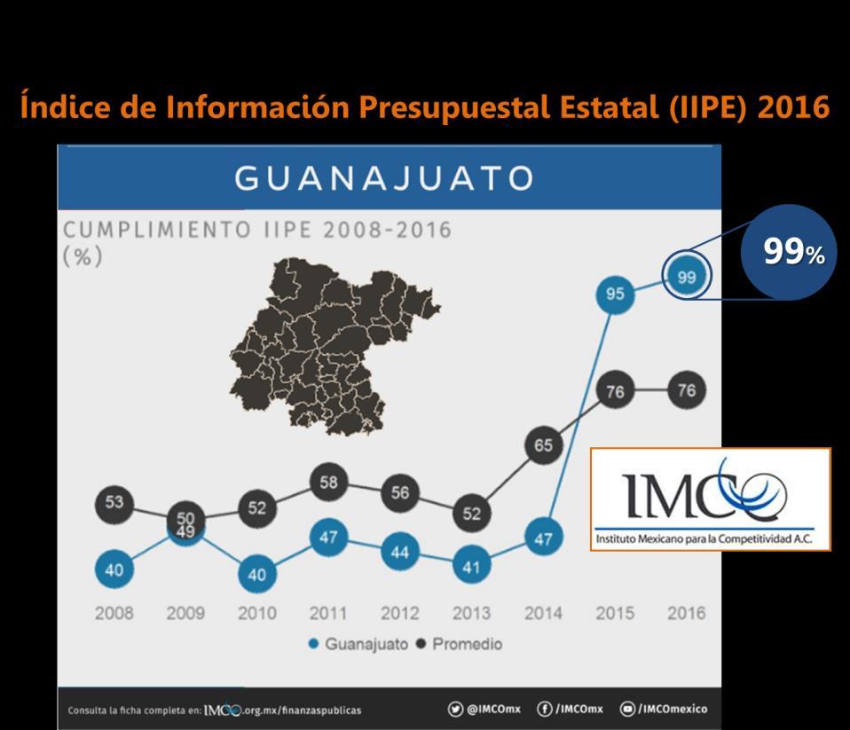 implementación de la Gestión para Resultados en Guanajuato El