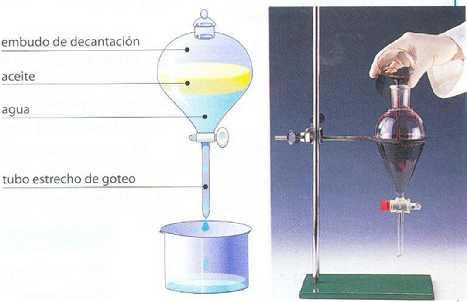 Decantación La decantación se utiliza para separar líquidos inmiscibles entre ellos y de diferente densidad.