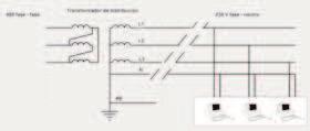 Aplicación Líneas con reparto de cargas monofásicas - Reducción de la sobrecarga del neutro por circulación de