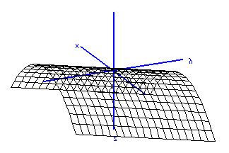 (4) Un gráfico cartesiano: Operaciones: Se definen sobre las intersecciones de sus respectivos dominios. Sí: f = F (t) : g = G (t) f,g son funciones escalares de variable vectorial.