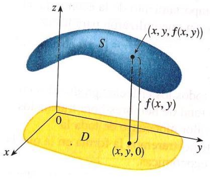 Representación gráfica de una función de dos variables Si f es una función de DOS VARIABLES, la gráfica de f es el
