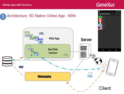 Vamos a empezar por el KBN Es una aplicación nativa (compilada en el lenguaje de la plataforma) creada por GeneXus.