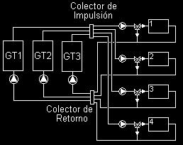 Introducción Colectores Permitir que cada circuito primario o secundario sea independiente