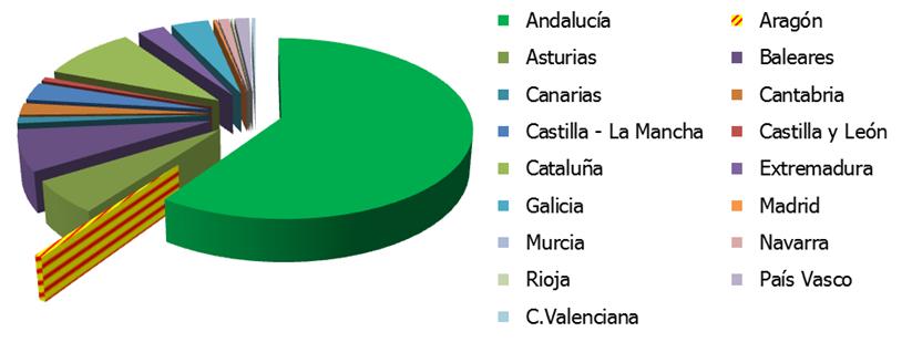 en España 6104 explotaciones
