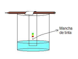 CROMATOGRAFÍA Método de separación de mezclas líquidas, que se realiza al utilizar un solvente