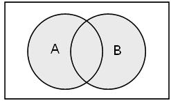 Observación: En el caso de que A no sea subconjunto de B se denotara como A B El conjunto vacío se considera subconjunto de todo conjunto. Dos conjuntos A y B son iguales si y solo si A B y B A 1.