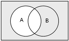 La diferencia de A y B se denota por A B y se lee «A diferencia B» o «A menos B». En el siguiente diagrama de Venn se ilustra gráficamente como es la diferencia de dos conjuntos. Ejemplo No.