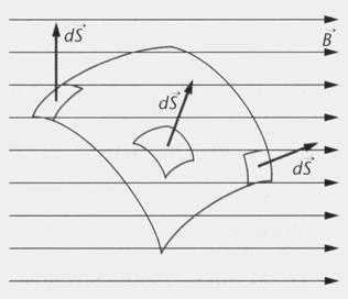3. Una espira ondutora de 40 m se sitúa en un plano perpendiular a un ampo magnétio uniforme de 0,3T.