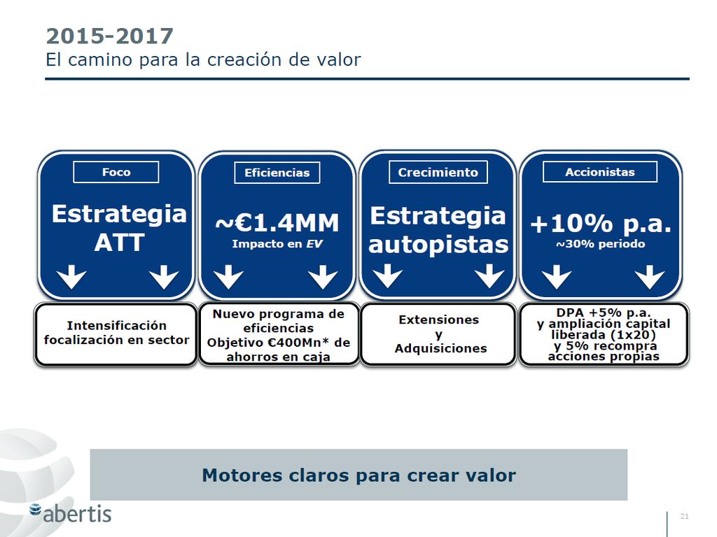 1 Plan estratégico 2015-2017 Pilares