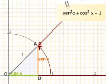 obtenemos: sen cos EJERCICIOS resueltos 8. Comprueba en el ángulo del triángulo de la figura que se cumplen las relaciones fundamentales. sen cos sen cos tg 9 6 9.