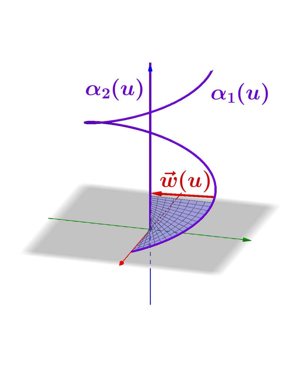 Dpto. Matemática Aplicada E.T.S. Arquitectura, U.P.M. Curvas y Super cies HOJA DE PROBLEMAS: SUPERFICIES REGLADAS 1 Parametrización de super cies regladas Parametrizar las siguientes super cies regladas: 1.