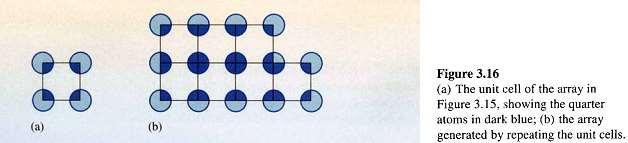 compartido por 4 celdas por lo que sólo cuenta por ¼ Un átomo colocado en una cara es compartido por 2 celdas