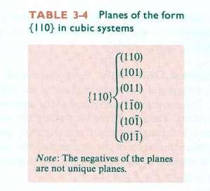 El símbolo { } se utiliza para indicar un conjunto de planos que son equivalentes, por ejemplo, el conjunto