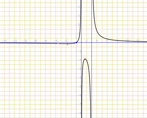 x 48. Representa gráficamente la curva de ecuación f(x) = 4x+3 5.- FUNCIONES EXPONENCIALES 49. Representa gráficamente la curva de ecuación f(x) = 2 x 1 50.