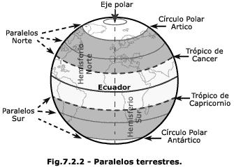44. Qué es el Ecuador terrestre? R. Se conoce como el círculo máximo que rodea y divide a la Tierra en dos hemisferios (norte y sur). 45.