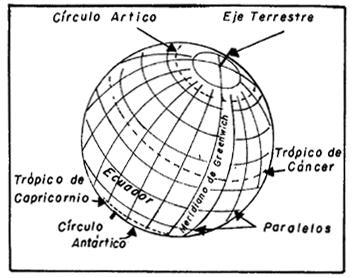 Sobre este eje gira el planeta. 47. Cuál es el valor de la inclinación del eje de la Tierra? R. 23 27 (veintitrés grados, veintisiete minutos). 48. Qué son los paralelos? R. Son círculos paralelos al Ecuador y su tamaño disminuye a medida que se acercan a los polos.