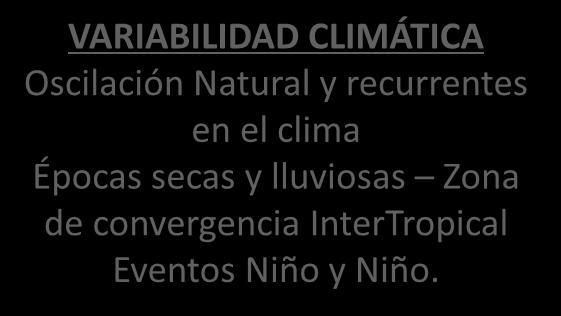 VARIABILIDAD CLIMÁTICA - EL CAMBIO CLIMÁTICO VARIABILIDAD CLIMÁTICA Oscilación Natural y