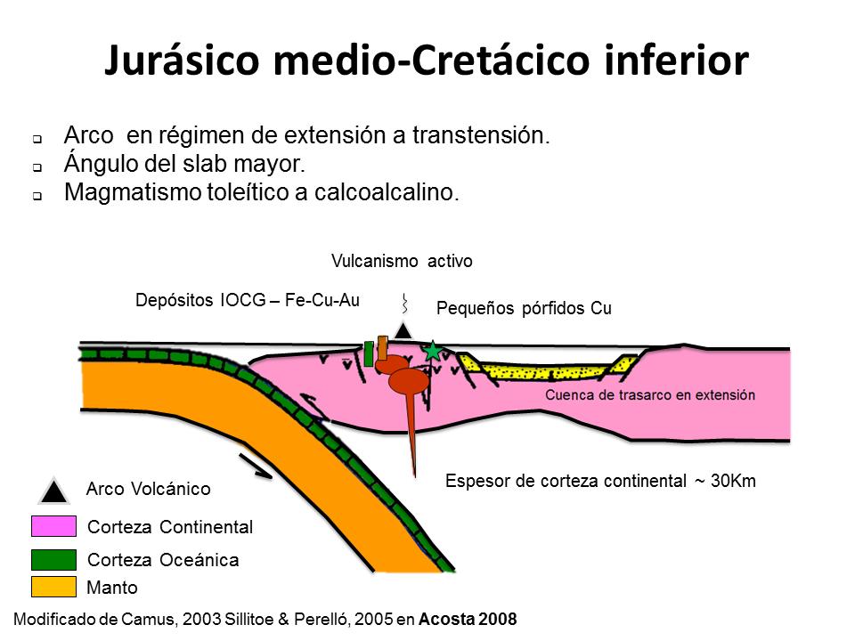 Acosta & Sempere. 2017. Evolución Tectónica y Metalogénesis del Perú.