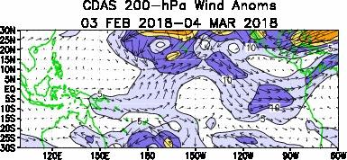 Los vientos de nivel superior (200 hpa) por encima de lo normal en el Pacífico