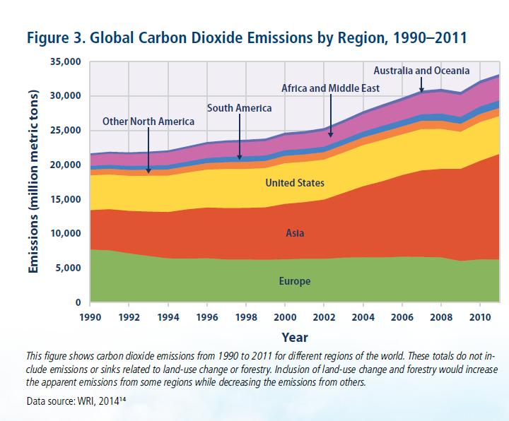 EPA Report (Datos WRI