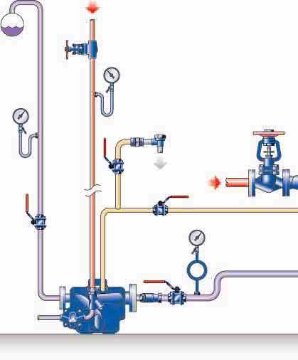 La purga y el desalojo eficiente del condens eficaz de la pl Recuperación de condensado La mayor parte del condensado se recupera usando purgadores, que utilizan la presión diferencial para descargar