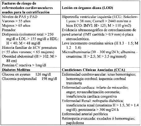 > > H: hombre; M: mujer; LDL: lipoproteinas de baja densidad; HDL: lipoproteinas de alta densidad; IMVI: Índice de masa