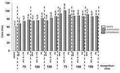 Resultados de la evaluación de población (tallos por metro lineal) en los diferentes tratamientos utilizados. XIX).
