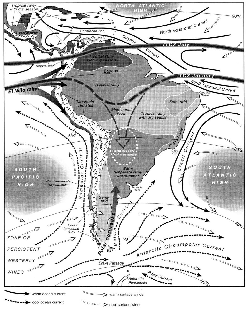 2 Situación climática en los Andes clima actual 3 Clima principal causado por: variación de la ITCZ: verano meridional hacia sur (~ 15 S) y invierno meridional hacia norte (~ 10 N) variación de los