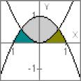 MasMatscom Slctividad CCNN 7 b) Calcular la función H() = f() g() qu cumpl H() = Solucions a) - - - b) y