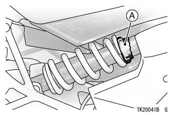 Amortiguador trasero Debe comprobarse el funcionamiento del amortiguador trasero y la existencia de fugas de aceite según la tabla de mantenimiento periódico.
